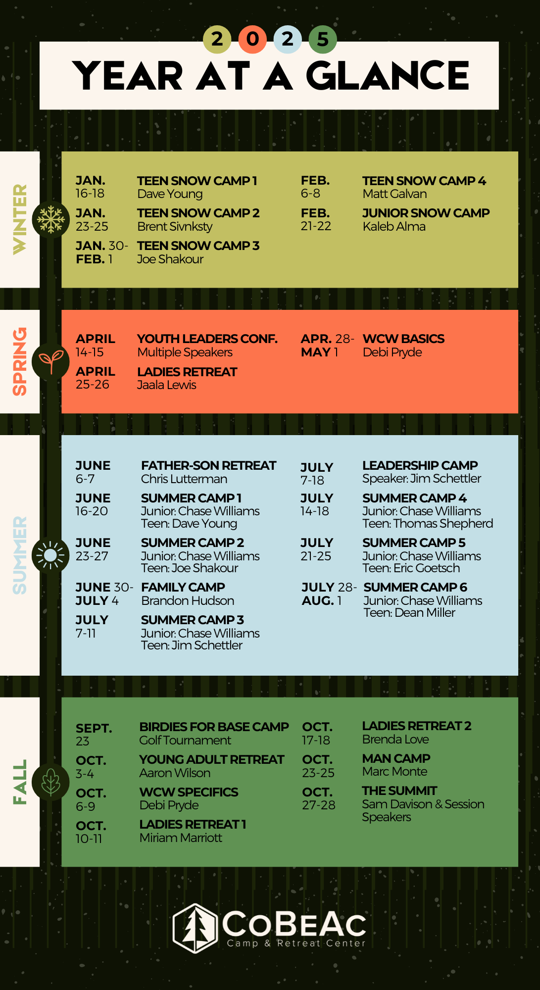 2025 YEAR AT A GLANCE CoBeAc